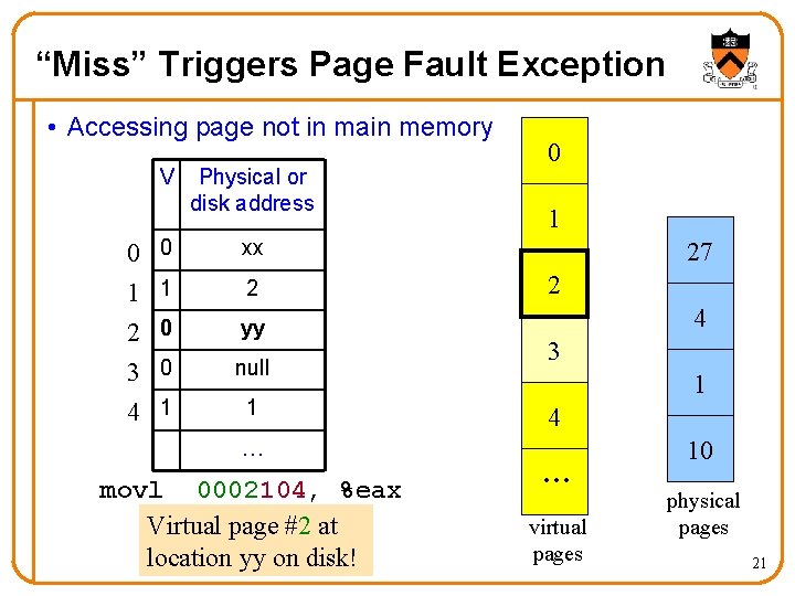 “Miss” Triggers Page Fault Exception • Accessing page not in main memory V 0