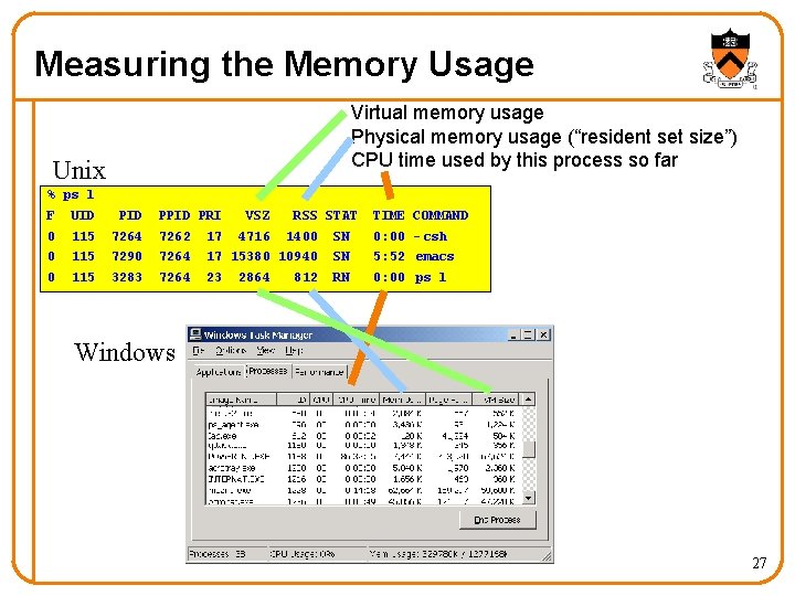 Measuring the Memory Usage Virtual memory usage Physical memory usage (“resident set size”) CPU