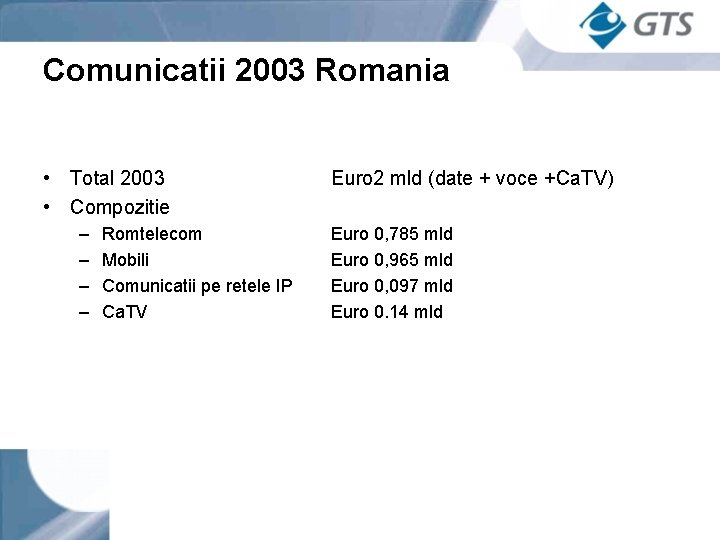 Comunicatii 2003 Romania • Total 2003 • Compozitie – – Romtelecom Mobili Comunicatii pe