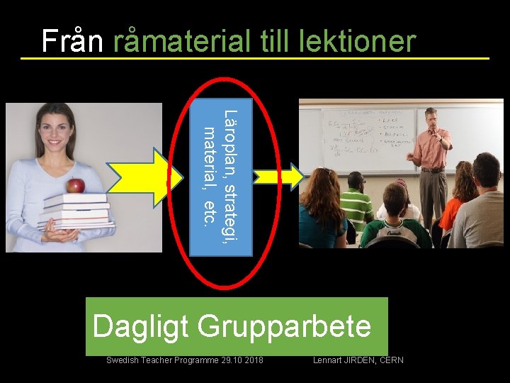 Från råmaterial till lektioner Läroplan, strategi, material, etc. Dagligt Grupparbete Swedish Teacher Programme 29.