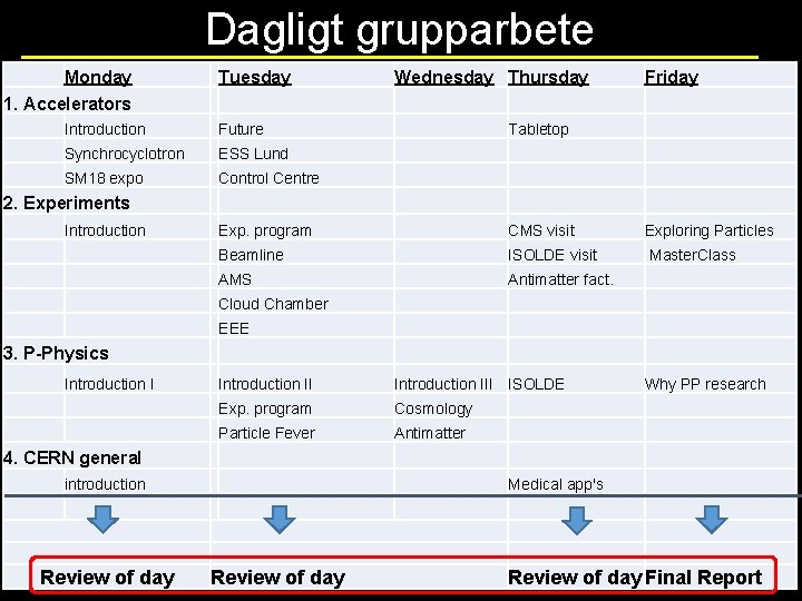 Dagligt grupparbete Monday 1. Accelerators Tuesday Introduction Future Synchrocyclotron ESS Lund SM 18 expo