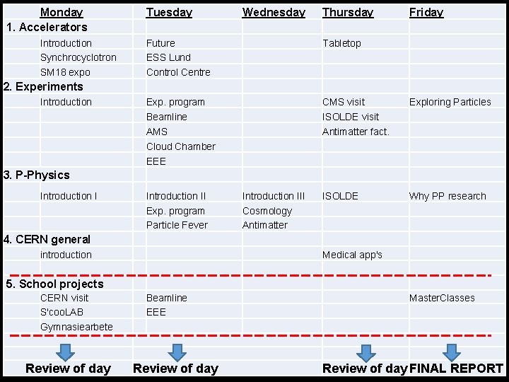 Monday 1. Accelerators Introduction Synchrocyclotron SM 18 expo Tuesday Wednesday Thursday Friday Future ESS