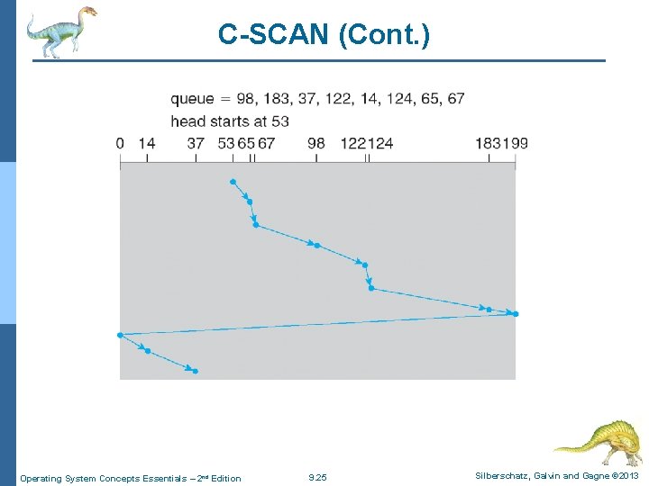 C-SCAN (Cont. ) Operating System Concepts Essentials – 2 nd Edition 9. 25 Silberschatz,