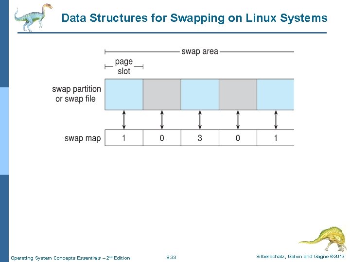 Data Structures for Swapping on Linux Systems Operating System Concepts Essentials – 2 nd