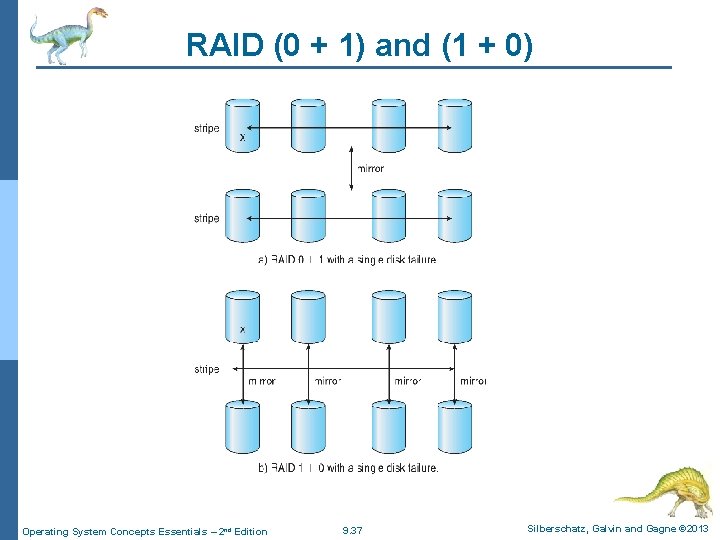 RAID (0 + 1) and (1 + 0) Operating System Concepts Essentials – 2