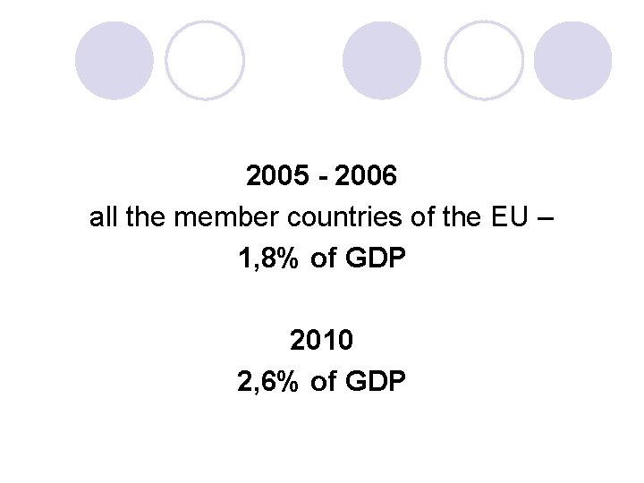 2005 - 2006 all the member countries of the EU – 1, 8% of