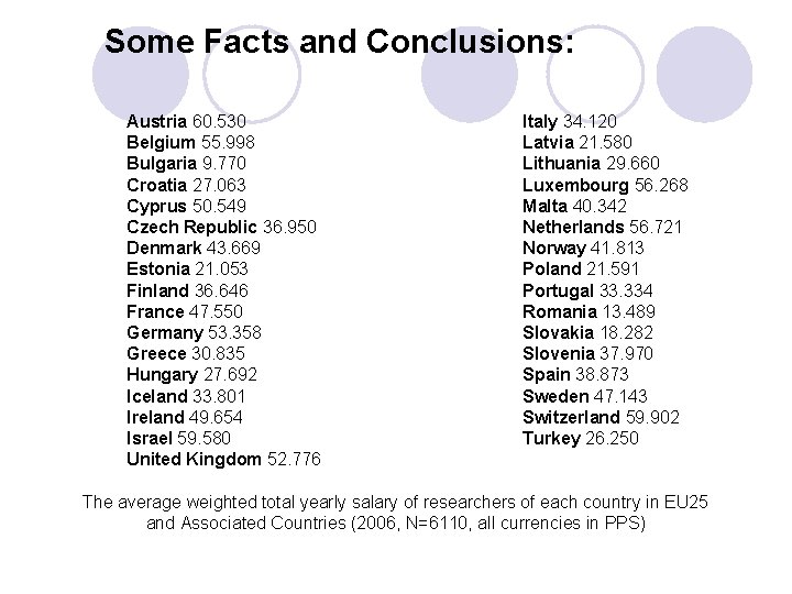 Some Facts and Conclusions: Austria 60. 530 Belgium 55. 998 Bulgaria 9. 770 Croatia