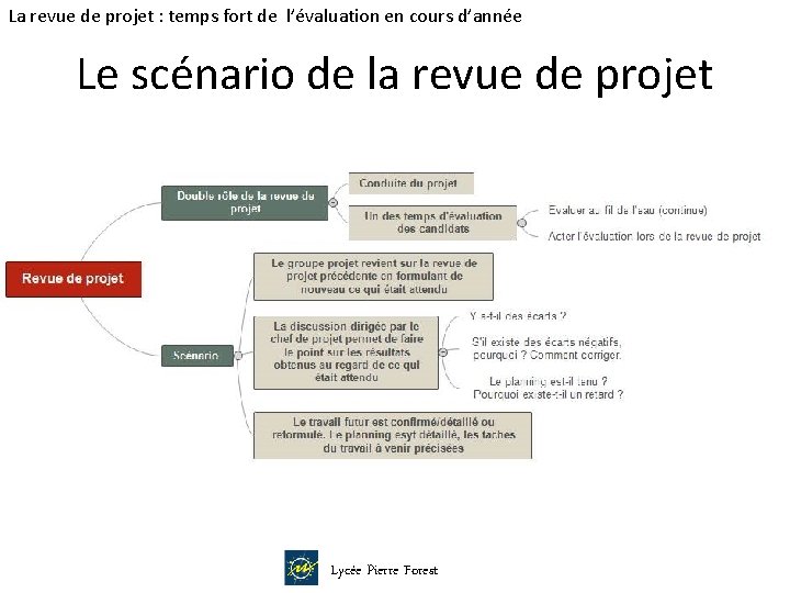 La revue de projet : temps fort de l’évaluation en cours d’année Le scénario
