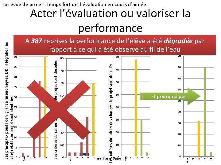La revue de projet : temps fort de l’évaluation en cours d’année A 387