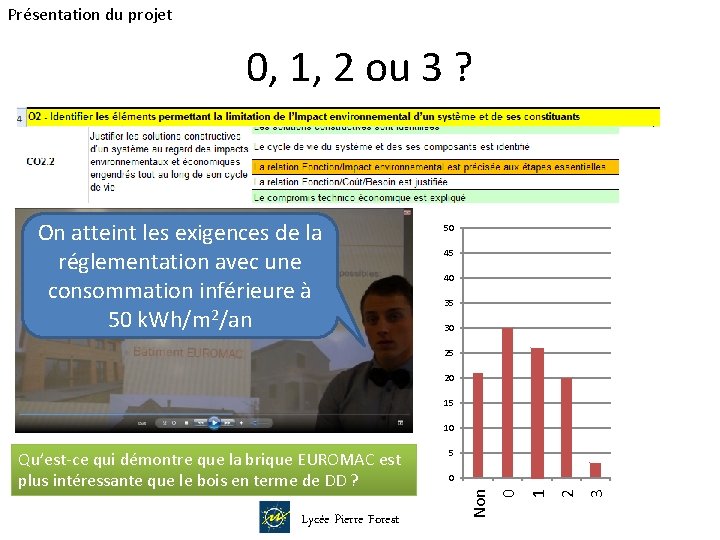 Présentation du projet 0, 1, 2 ou 3 ? On atteint les exigences de