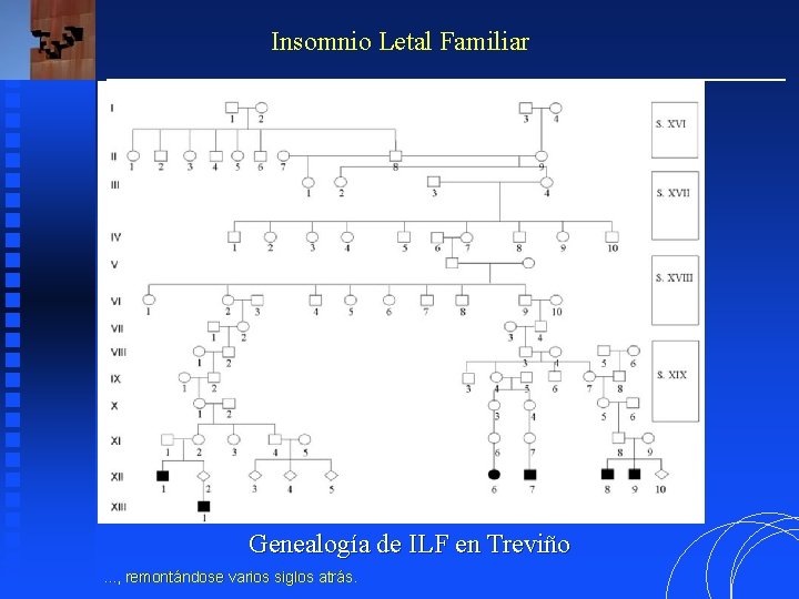 Insomnio Letal Familiar Genealogía de ILF en Treviño. . . , remontándose varios siglos