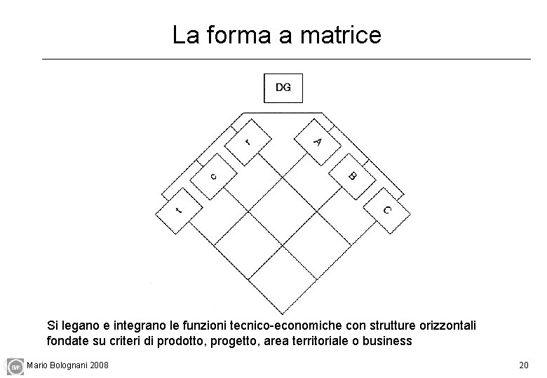 La forma a matrice Si legano e integrano le funzioni tecnico-economiche con strutture orizzontali