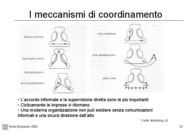 I meccanismi di coordinamento • L’accordo informale e la supervisione diretta sono le più