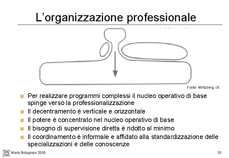 L’organizzazione professionale Fonte: Mintzberg, cit. Per realizzare programmi complessi il nucleo operativo di base
