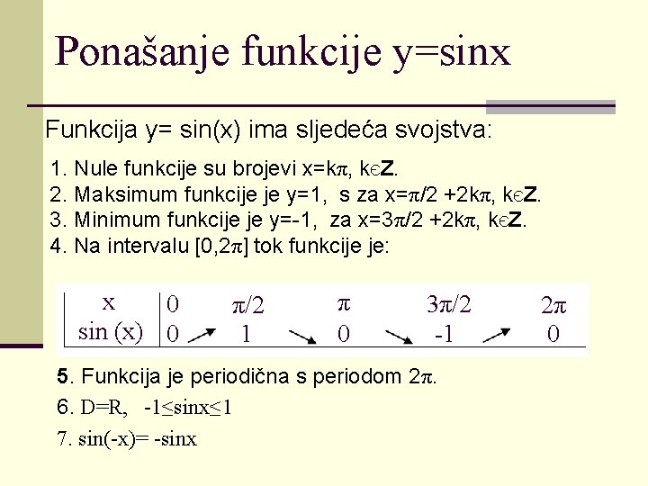 Ponašanje funkcije y=sinx Funkcija y= sin(x) ima sljedeća svojstva: 1. Nule funkcije su brojevi