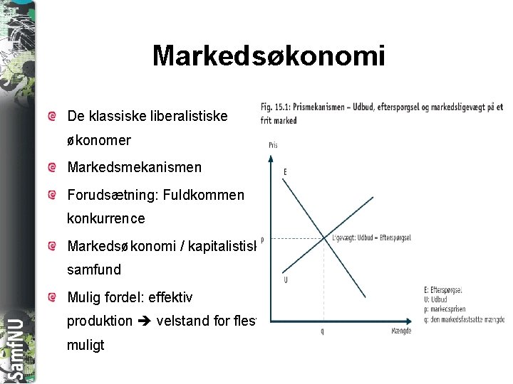 SAMFNU Markedsøkonomi De klassiske liberalistiske økonomer Markedsmekanismen Forudsætning: Fuldkommen konkurrence Markedsøkonomi / kapitalistisk samfund