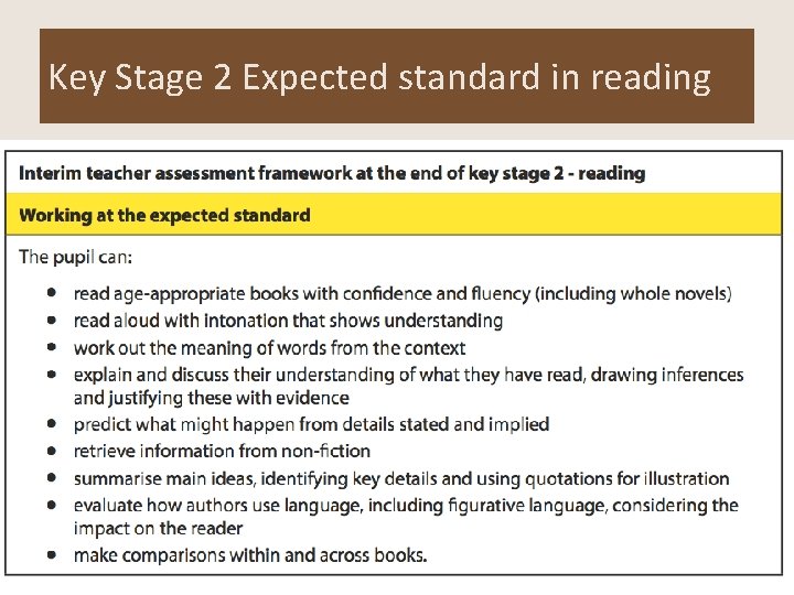 Key Stage 2 Expected standard in reading 