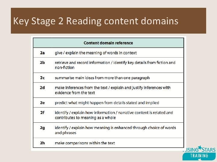 Key Stage 2 Reading content domains 