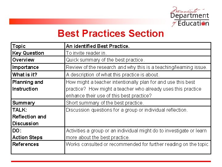 Best Practices Section Topic Key Question Overview Importance What is it? Planning and Instruction