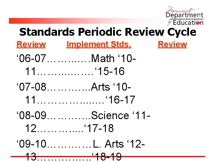 Standards Periodic Review Cycle Review Implement Stds. ‘ 06 -07……. . . …. Math