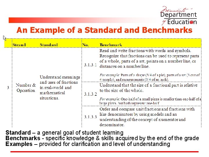 An Example of a Standard and Benchmarks Standard – a general goal of student