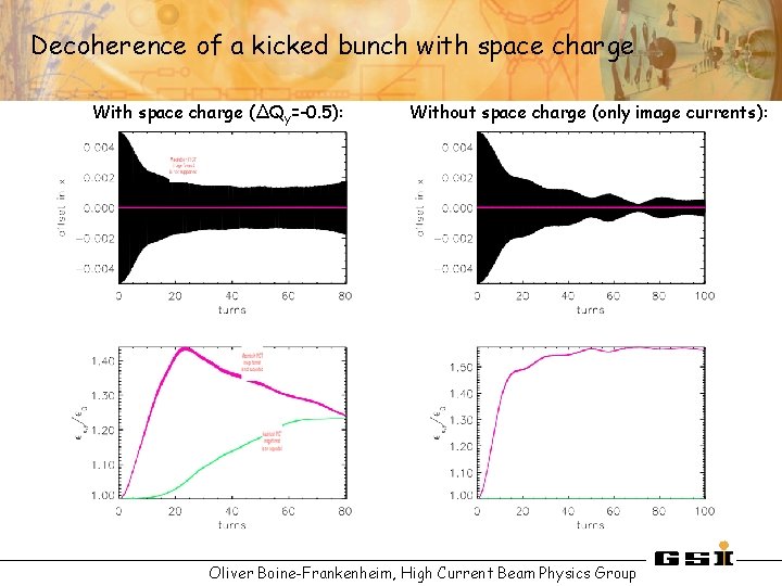 Simulation of space charge and impedance effects Funded