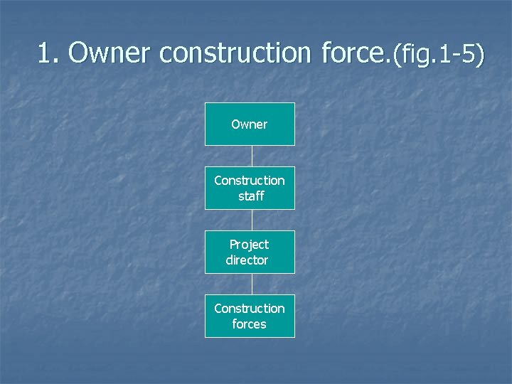 1. Owner construction force. (fig. 1 -5) Owner Construction staff Project director Construction forces