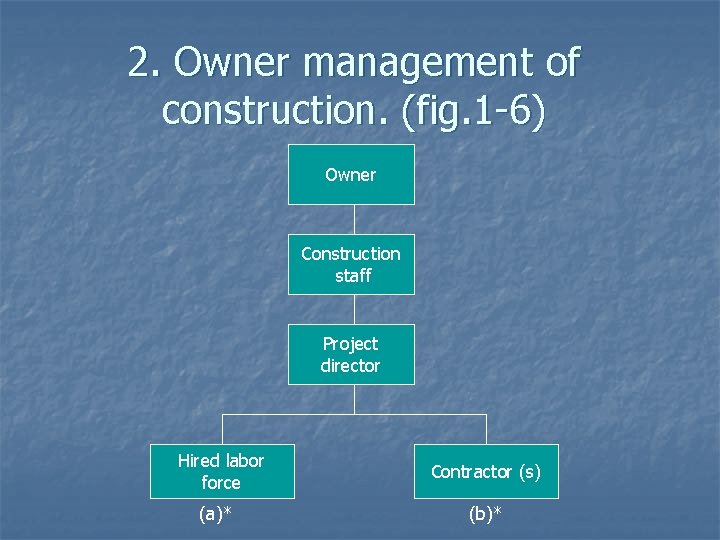2. Owner management of construction. (fig. 1 -6) Owner Construction staff Project director Hired