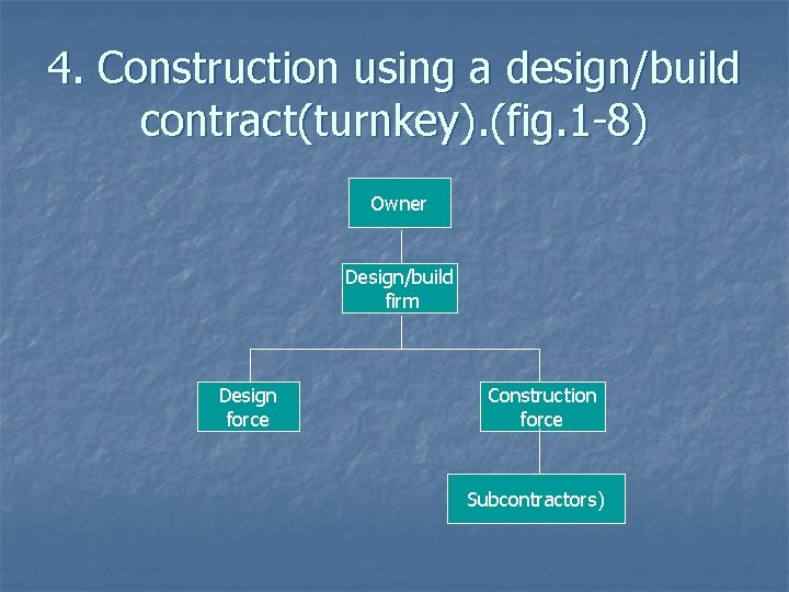 4. Construction using a design/build contract(turnkey). (fig. 1 -8) Owner Design/build firm Design force