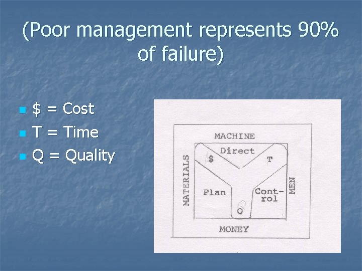 (Poor management represents 90% of failure) n n n $ = Cost T =