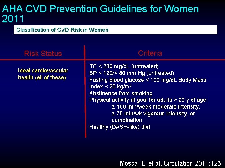 AHA CVD Prevention Guidelines for Women 2011 Classification of CVD Risk in Women Risk