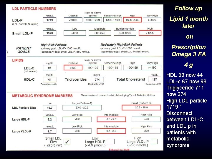 Follow up Lipid 1 month later on Prescription Omega 3 FA 4 g HDL