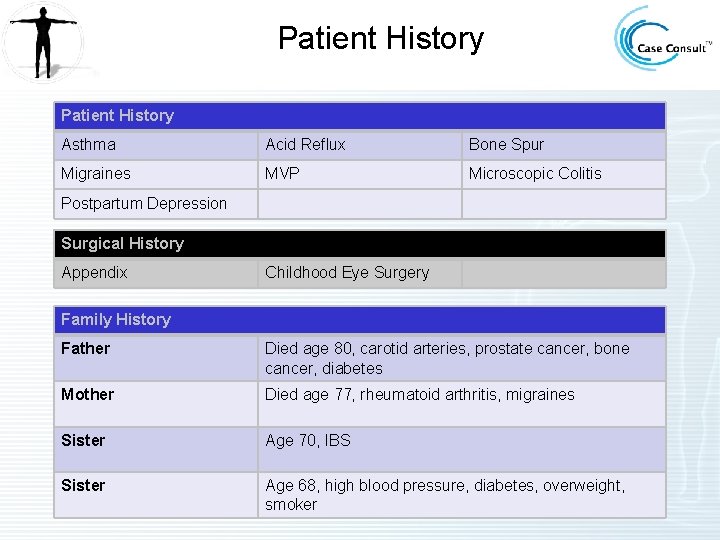 Patient History Asthma Acid Reflux Bone Spur Migraines MVP Microscopic Colitis Postpartum Depression Surgical