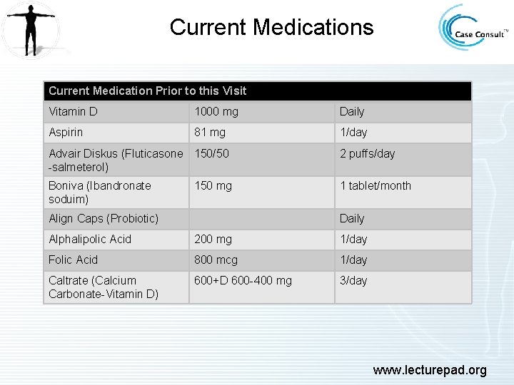 Current Medications Current Medication Prior to this Visit Vitamin D 1000 mg Daily Aspirin