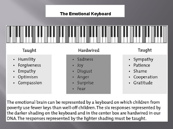The Emotional Keyboard 