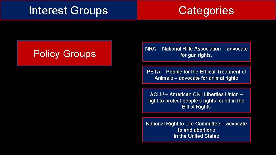 Types of Interest Groups Linkage Institutions Linkage Institutions