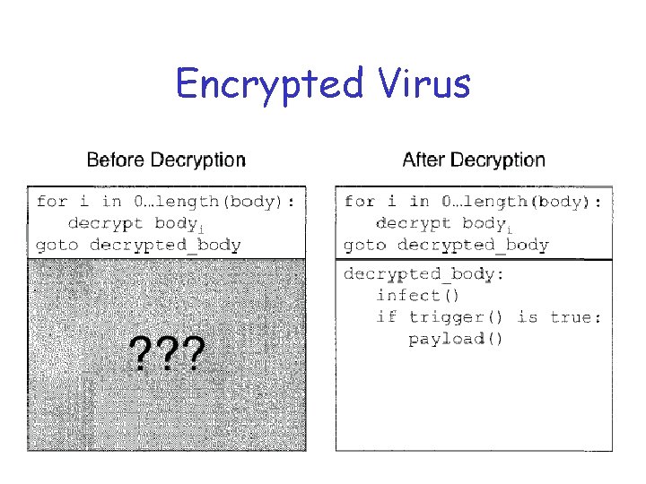 Encrypted Virus 