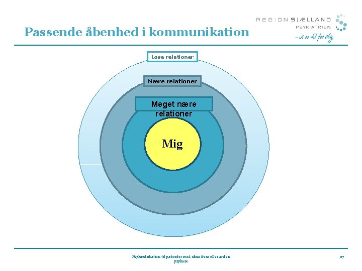 Passende åbenhed i kommunikation Løse relationer Nære relationer Meget nære relationer Mig Psykoedukation til