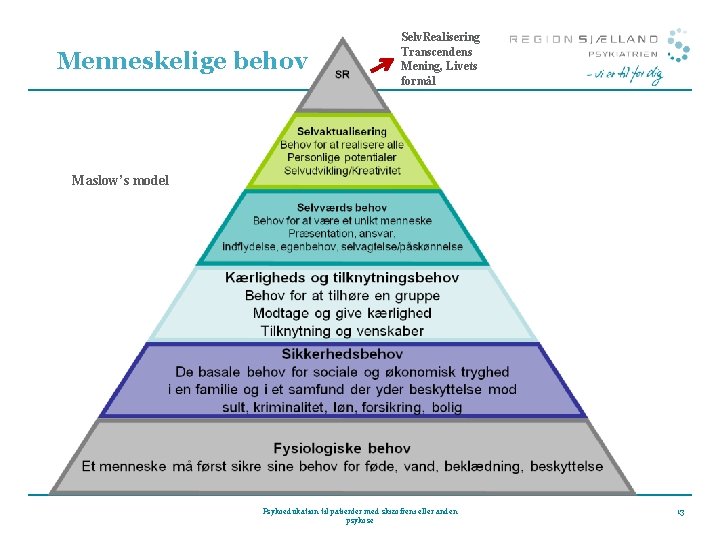 Menneskelige behov Selv. Realisering Transcendens Mening, Livets formål Maslow’s model Psykoedukation til patienter med