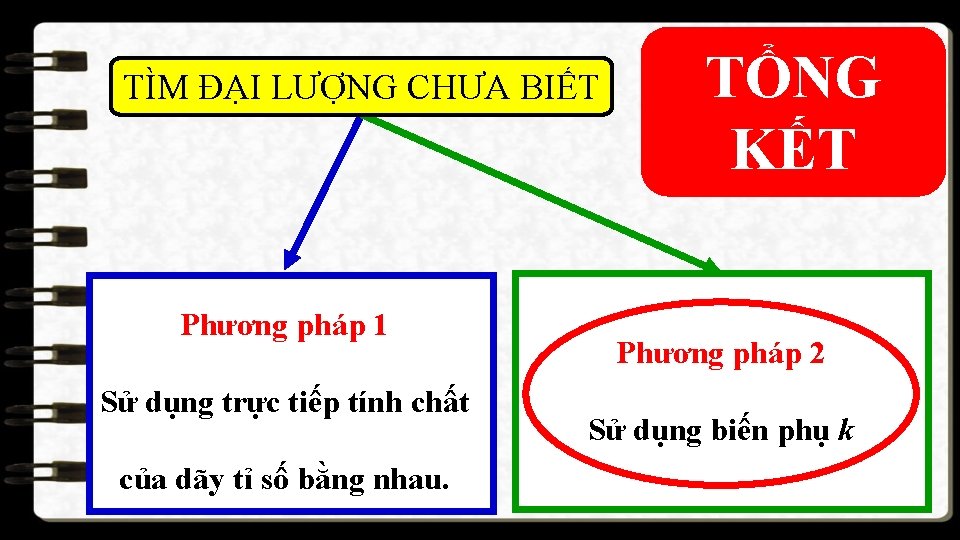 TÌM ĐẠI LƯỢNG CHƯA BIẾT Phương pháp 1 Sử dụng trực tiếp tính chất