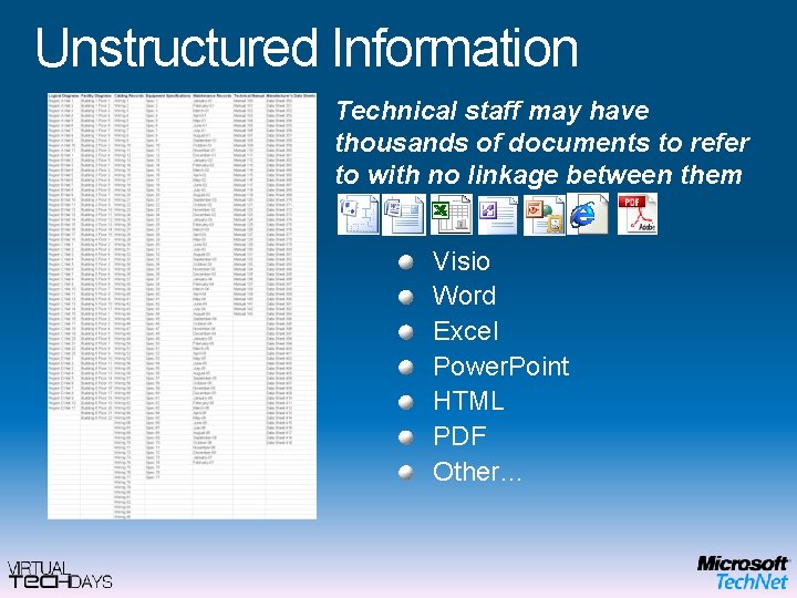 Unstructured Information Technical staff may have thousands of documents to refer to with no