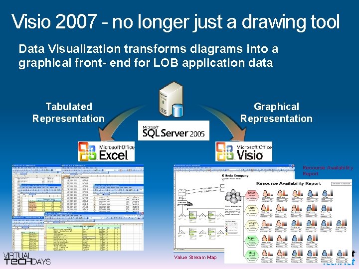 Visio 2007 - no longer just a drawing tool Data Visualization transforms diagrams into