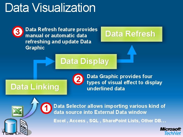 Data Visualization 3 Data Refresh feature provides manual or automatic data refreshing and update