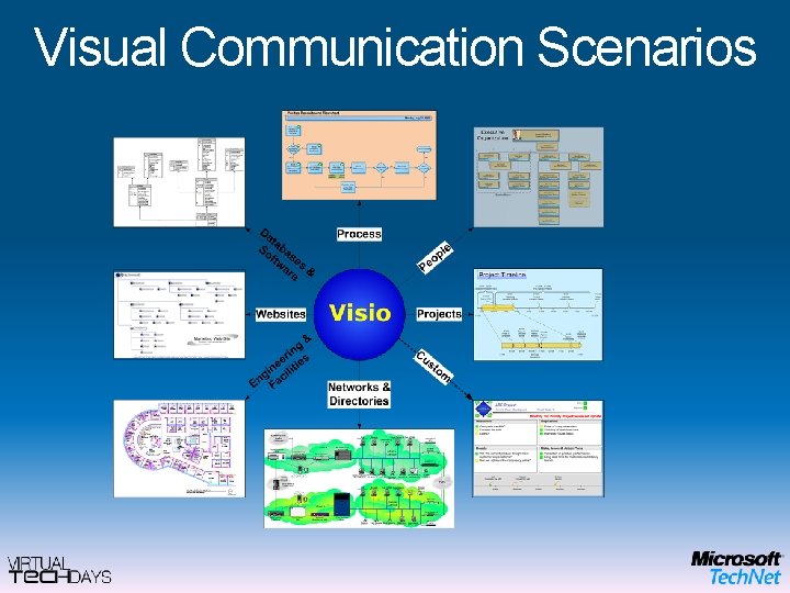 Visual Communication Scenarios 