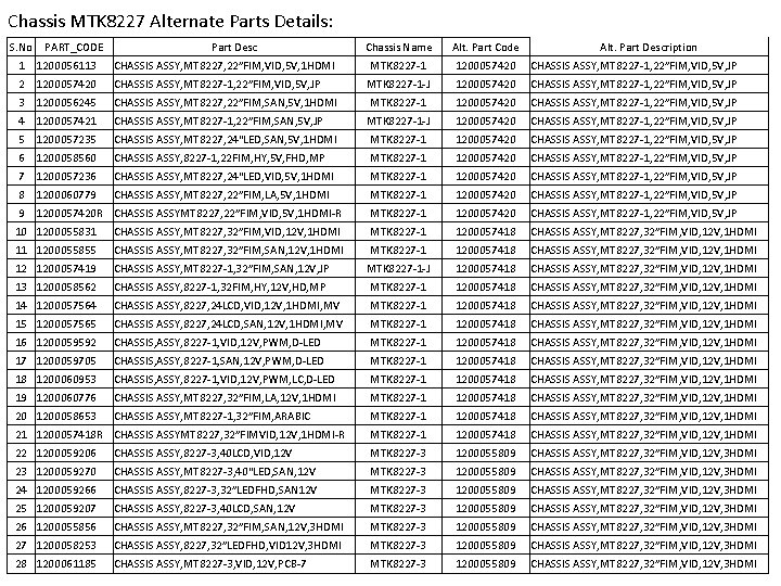 Chassis MTK 8227 Alternate Parts Details: S. No PART_CODE Part Desc Chassis Name Alt.