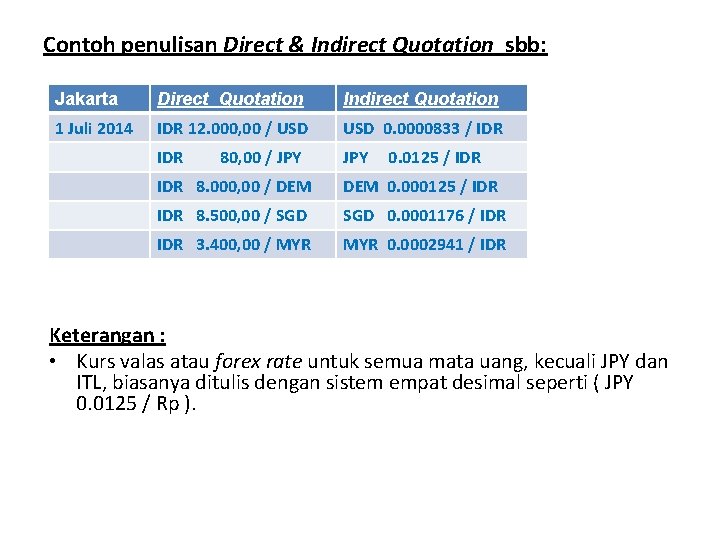 Contoh penulisan Direct & Indirect Quotation sbb: Jakarta Direct Quotation Indirect Quotation 1 Juli