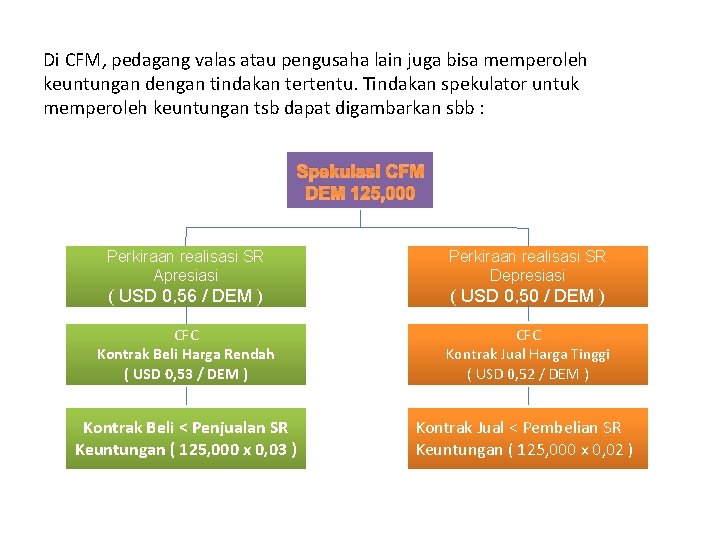 Di CFM, pedagang valas atau pengusaha lain juga bisa memperoleh keuntungan dengan tindakan tertentu.