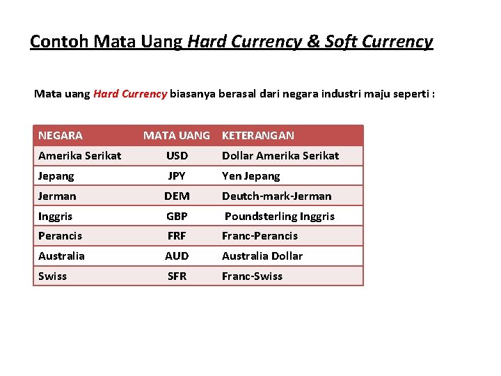 Contoh Mata Uang Hard Currency & Soft Currency Mata uang Hard Currency biasanya berasal