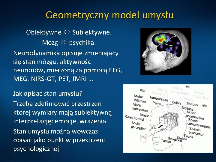 Geometryczny model umysłu Obiektywne Subiektywne. Mózg psychika. Neurodynamika opisuje zmieniający się stan mózgu, aktywność