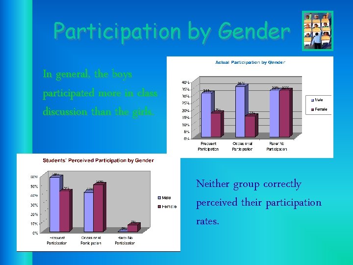 Participation by Gender In general, the boys participated more in class discussion than the